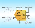리니어 테크놀로지, 145dB 동적 범위의 24-Bit 2Msps SAR ADC 출시